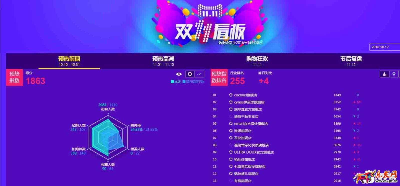 雙十一如何做好活動布局？