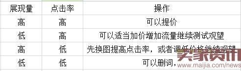 雙11中小賣家如何開車搶流量？