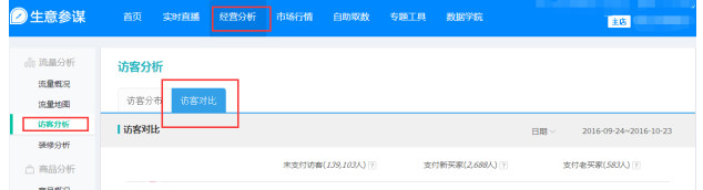 鉆展點擊率優化