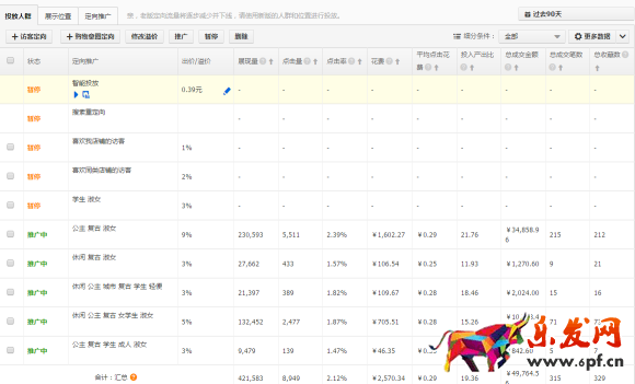 如何玩轉定向手淘的投放?