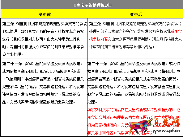 淘寶爭議處理規則