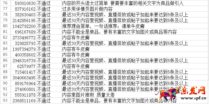 淘寶創(chuàng)作達(dá)人