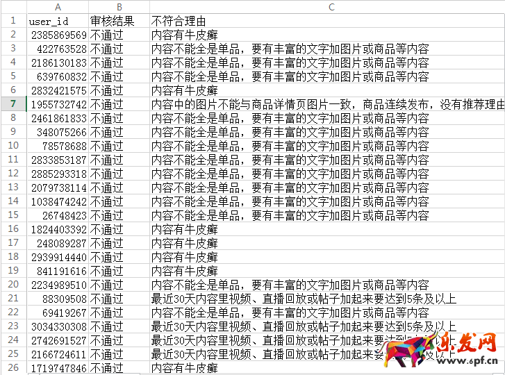 淘寶創(chuàng)作達(dá)人