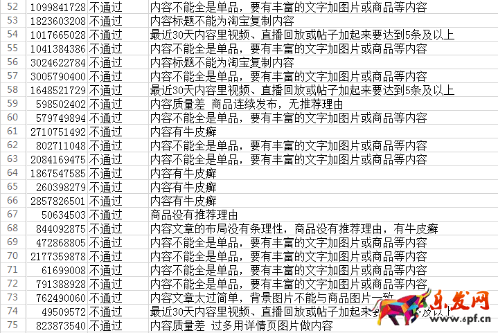 淘寶創(chuàng)作達(dá)人