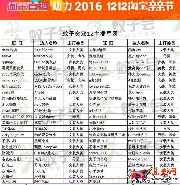 入選1212直播會場的主播白名單 入選1212直播會場的主播白名單