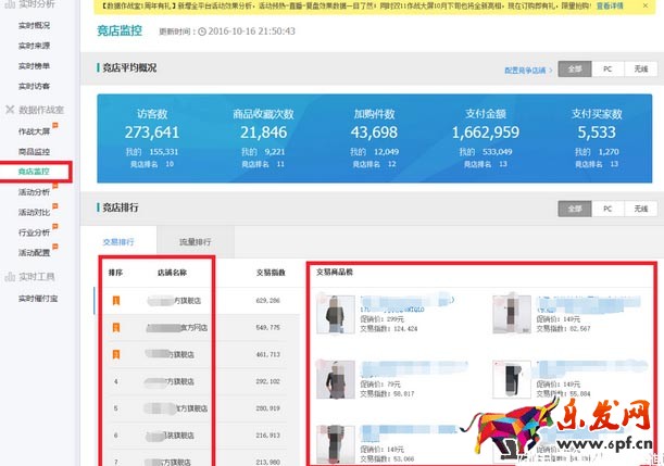 2017淘寶年貨節(jié)要注意哪些生意參謀數(shù)據(jù)？
