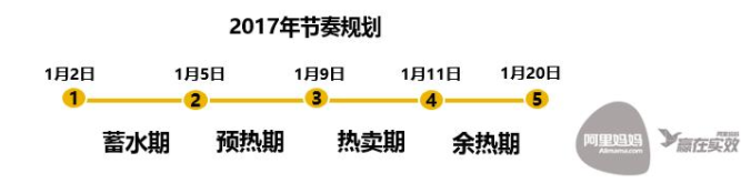 年貨節(jié)直通車怎么推廣 年貨節(jié)直通車怎么推廣