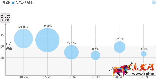 如何使用淘寶直通車引流？
