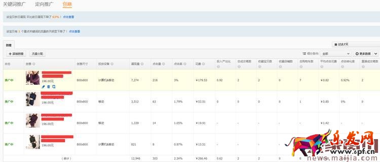 2017年淘寶直通車&ldquo;開車&rdquo;技能匯總