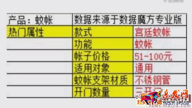 淘寶類目流量怎么優化？