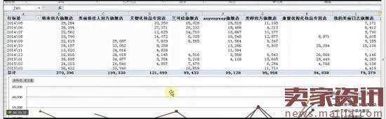 淘寶運營技巧之市場分析