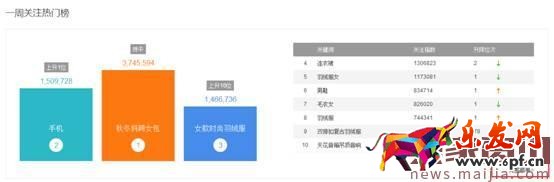 直通車優(yōu)化這樣做，店鋪旺季馬上到！
