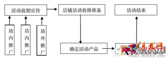 淘寶38女王節(jié)店鋪營銷計(jì)劃