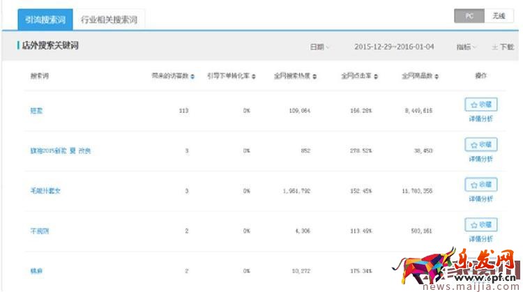 2017年中小賣(mài)家的女裝店鋪該怎么運(yùn)營(yíng)？