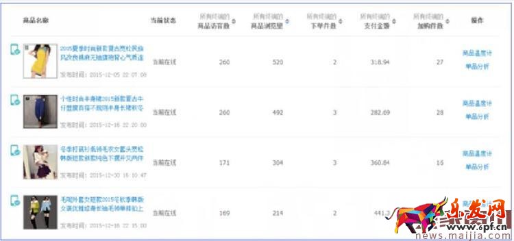 2017年中小賣(mài)家的女裝店鋪該怎么運(yùn)營(yíng)？