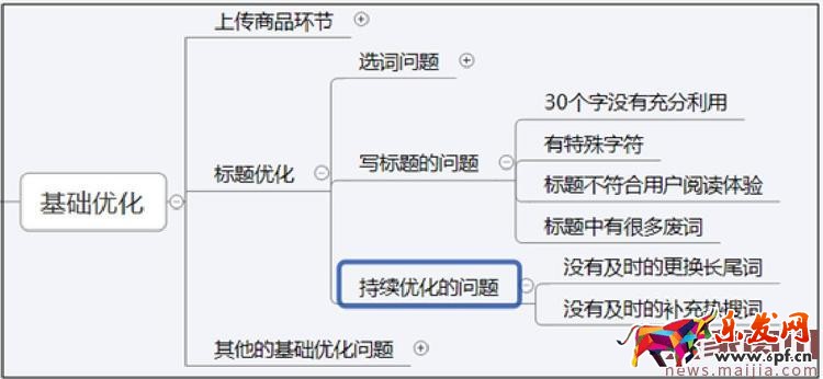 2017年中小賣(mài)家的女裝店鋪該怎么運(yùn)營(yíng)？
