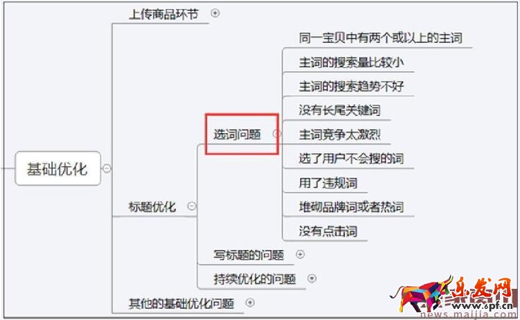 2017年中小賣(mài)家的女裝店鋪該怎么運(yùn)營(yíng)？