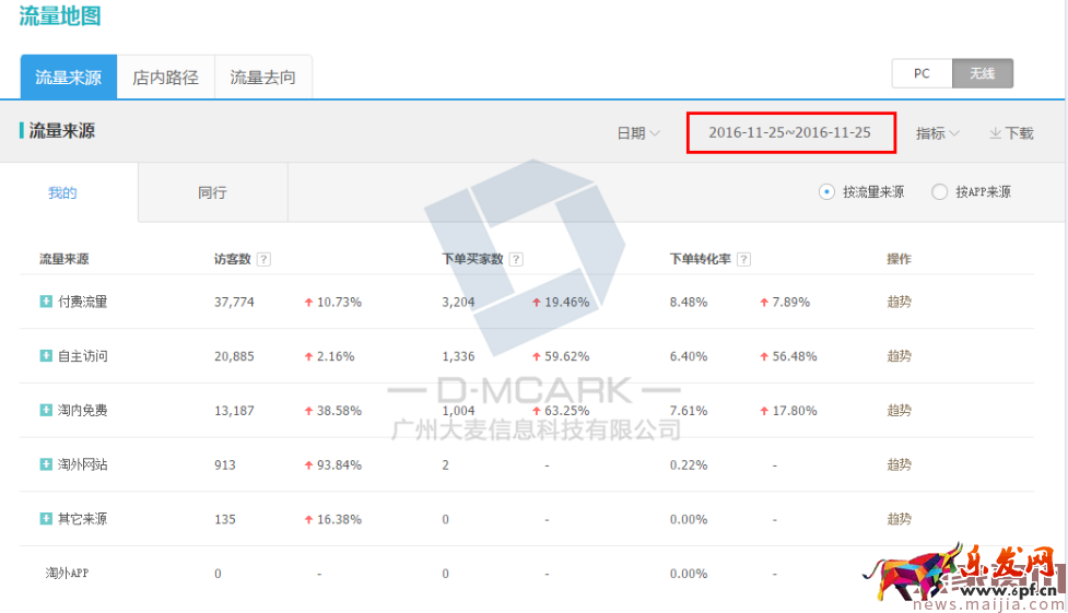 【千人千面】現場直播淘客打造爆款
