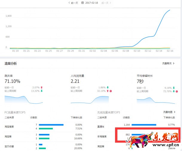 淘寶小店鋪實操干貨