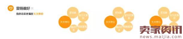 店鋪轉化率太差怎么辦？看這篇就夠了