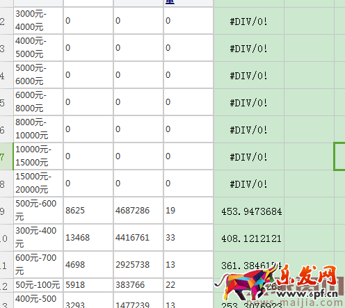 淘寶必讀:巧用上下架時間獲取排名權重 淘寶必讀:巧用上下架時間獲取排名權重