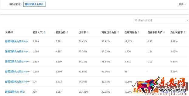 新的淘寶藍(lán)海類目怎么發(fā)掘？