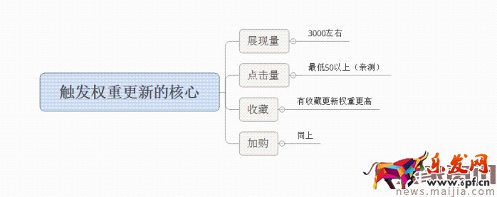 面對淘寶頻繁改革，中小賣家如何生存？2017直通車最新玩法
