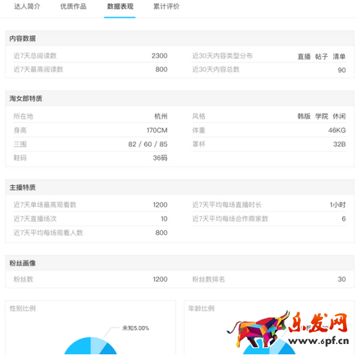 淘寶新版達(dá)人主頁(yè)