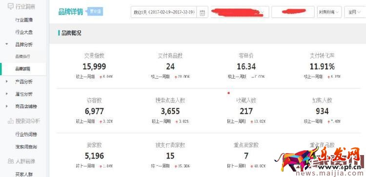 運動戶外類目應該如何打造爆款？