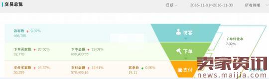 小賣家在紅海手機(jī)類目如何逆襲?