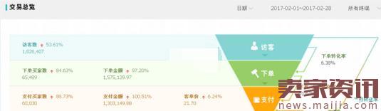 小賣家在紅海手機(jī)類目如何逆襲?