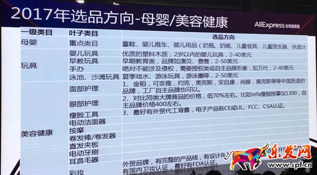 速賣通選品分析