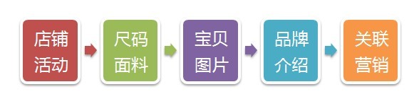 淘寶男裝店鋪怎么裝修