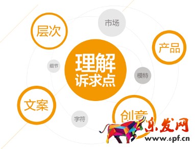 如何做好鉆展創意圖