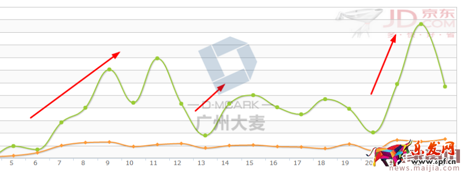 經(jīng)驗告訴你如何計算京東快車質(zhì)量分！