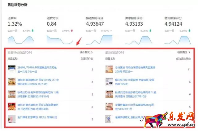 生意參謀數據分析