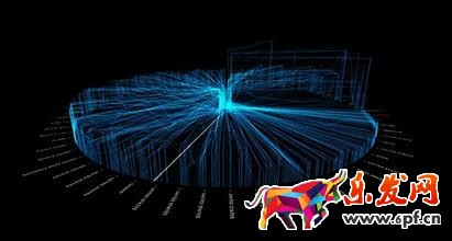 生意參謀數據分析