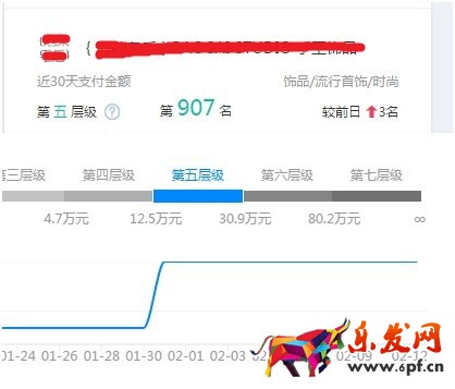 看了干貨還運營不好店鋪？原因在這