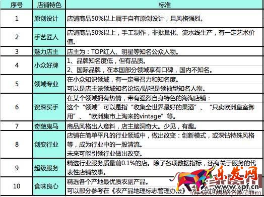 淘寶每日好店短視頻入駐要求