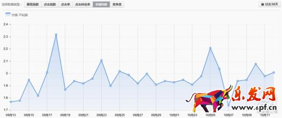老司機的直通車優(yōu)化技巧