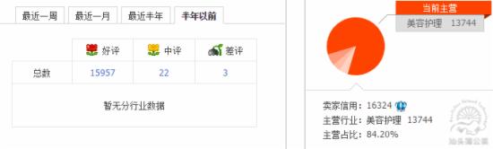 小類目直通車優(yōu)化思路
