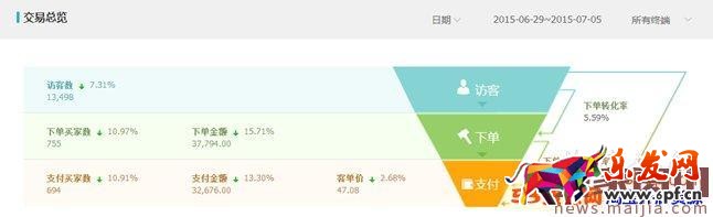 運營店鋪技巧大放送，讓淘寶無淡季
