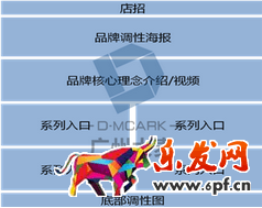 淘寶店鋪頁面設計