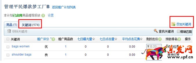 速賣通直通車選詞
