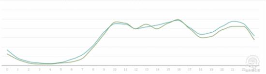 書法類目如何開好直通車? 書法類目如何開好直通車?