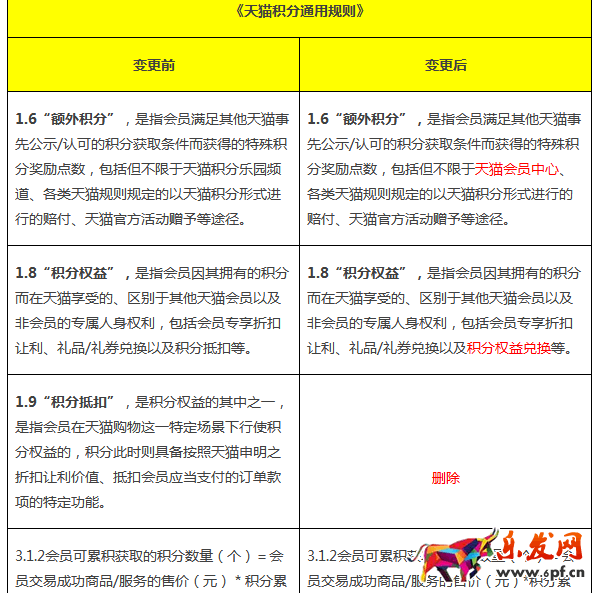 天貓積分規(guī)則