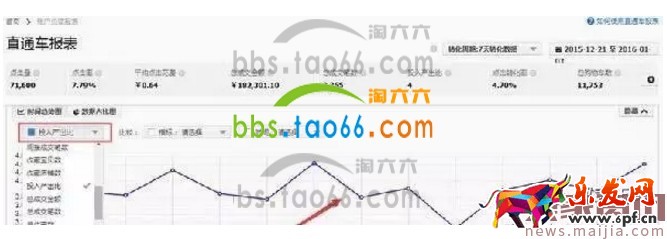 淘寶直通車報表數據解讀方法 淘寶直通車報表數據解讀方法