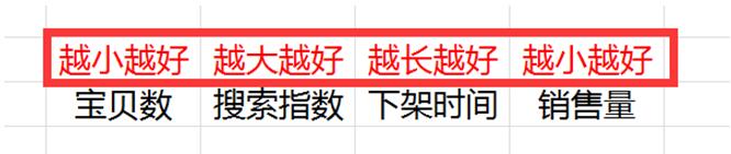 2017淘寶標題優化技巧:高權重標題如何組合 2017淘寶標題優化技巧:高權重標題如何組合