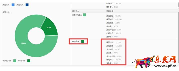 2017淘寶標題優化技巧:高權重標題如何組合 2017淘寶標題優化技巧:高權重標題如何組合