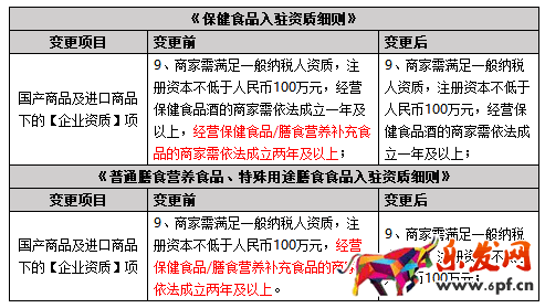 2017天貓招商規則